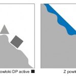 Nowoczesne technologie w łazience – powłoka DP active