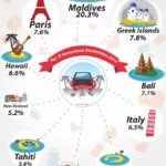 Malediwy wymarzonym kierunkiem podróży poślubnej według użytkowników Agoda.com