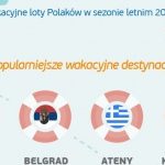 Tripsta podsumowuje trendy sezonu wakacyjnego 2014