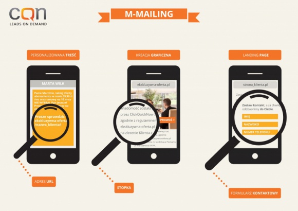 M-mailing – nowa usługa na rynku mobile marketingu w Polsce