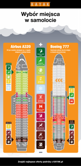 Jak wybrać najlepsze miejsce w samolocie? LIFESTYLE, Podróże - Wspólnie z Danem Airem, autorem bloga „Confessions of a Trolley Dolly”, zespół KAYAK-a stworzył infografikę przedstawiającą zalety i wady różnych miejsc w dwóch popularnych modelach - Boeingu 777 i A320.