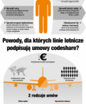 Sojusze lotnicze typu codeshare