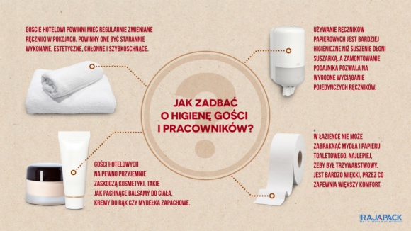 Hotel na 5 gwiazdek. Linia produktów higienicznych BIZNES, Handel - Hotel powinien spełniać najwyższe standardy higieny. Aby spełnić wymagania gości i zachować dobry wizerunek swojego pensjonatu, warto inwestować w artykuły higieniczne, charakteryzujące się dobrą jakością.