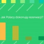 Chorwaci ocenili turystów z Polski