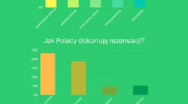 Chorwaci ocenili turystów z Polski