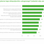 Etyka szansą na zachowanie różnorodności