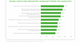 Etyka szansą na zachowanie różnorodności