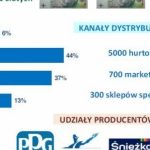 Wielkość rynku farb dekoracyjnych wynosi 300mln litrów