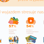 Kradzieże, choroby, oszustwa. Co stresuje seniorów na wyjeździe? [RAPORT]