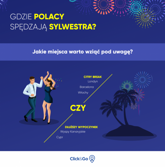 Sylwestrowe wyjazdy Polaków. Gdzie warto przywitać nowy rok? LIFESTYLE, Podróże - Przerwa świąteczna to doskonały czas, by skorzystać z dodatkowych dni wolnego i zorganizować noworoczny wyjazd.