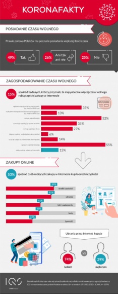 Główne obawy Polaków: dalszy wzrost cen żywności i możliwość zachorowania kogoś BIZNES, Handel - Aż 84 proc. Polaków twierdzi, że odczuwa skutki pandemii. Obawiamy się, że obecna sytuacja będzie skutkować dalszym wzrostem cen żywności (79 proc. respondentów), możliwością zachorowania kogoś bliskiego (72 proc.) oraz bankructwem wielu firm (72 proc.).