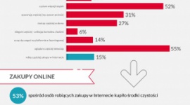 Główne obawy Polaków: dalszy wzrost cen żywności i możliwość zachorowania kogoś