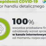 Badanie PMR – Wpływ koronawirusa na sektor handlu w Polsce