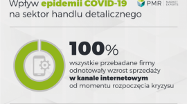 Badanie PMR – Wpływ koronawirusa na sektor handlu w Polsce