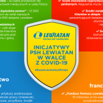 Działania PSH Lewiatan w walce z COVID-19