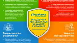 Działania PSH Lewiatan w walce z COVID-19