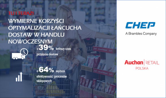 CHEP wspiera optymalizację łańcucha dostaw Auchan BIZNES, Handel - Jako pierwszy dostawca usług poolingowych w Polsce, CHEP zastosował opracowane i sprawdzone na światowych rynkach narzędzia do analizy efektywności łańcucha dostaw Auchan.