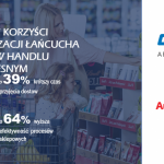 CHEP wspiera optymalizację łańcucha dostaw Auchan