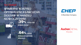 CHEP wspiera optymalizację łańcucha dostaw Auchan