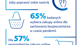 Badanie PayPal: Ponad 60 proc. Polaków robi zakupy online, aby poprawić sobie hu