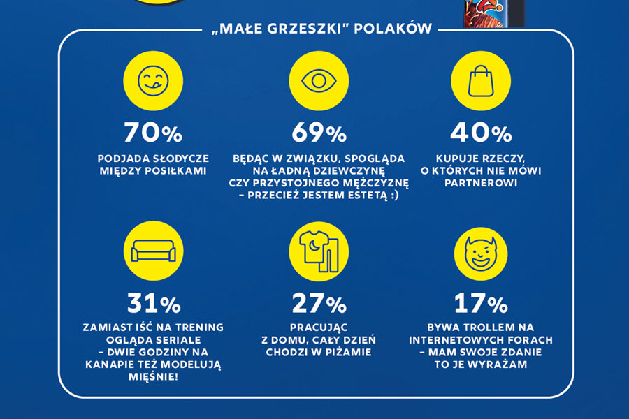 Słodycze kuszą nas najbardziej – „Małe grzeszki” Polaków w liczbach – wyniki badania