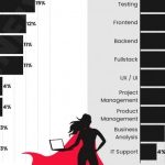 Co 3. kobieta w IT przebranżowiła się do świata nowych technologii – nowy raport